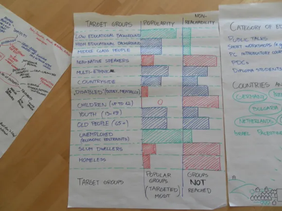 Target groups of a permaculture design course