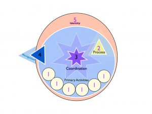 Map of our Viable Systems Model