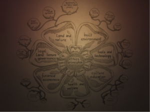Permaculture flower