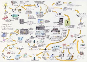 flow-chart-aranya