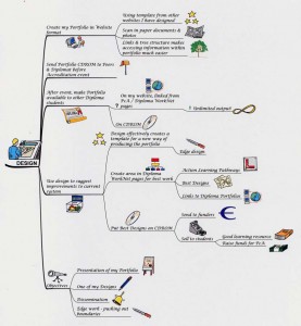 mindmap-aranya